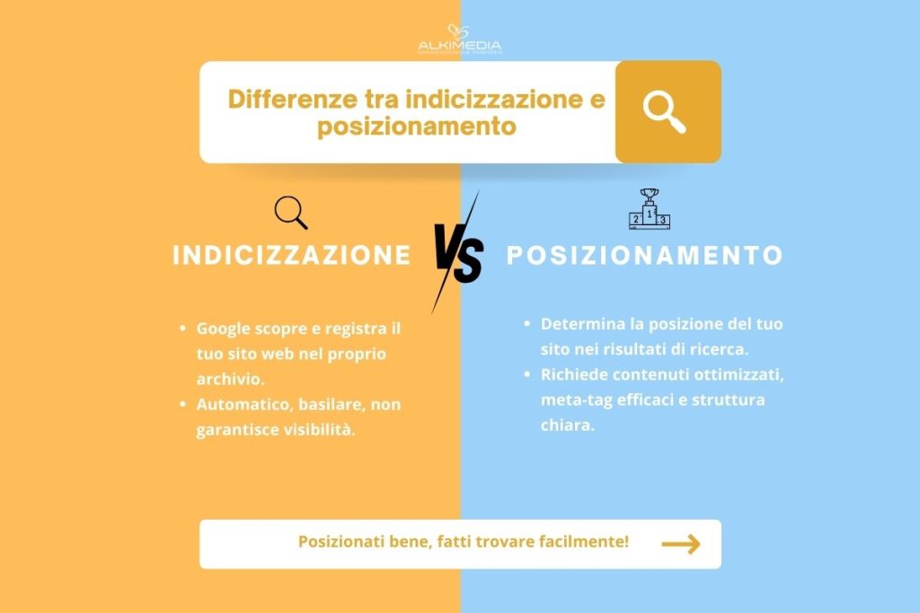 indicizzazione posizionamento